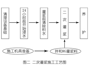 吉木乃灌浆料施工工艺—文字完整版