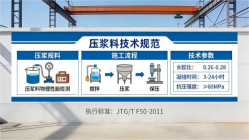 吉木乃本地工厂讲解：说一遍公路压浆料和铁路压浆料的区别
